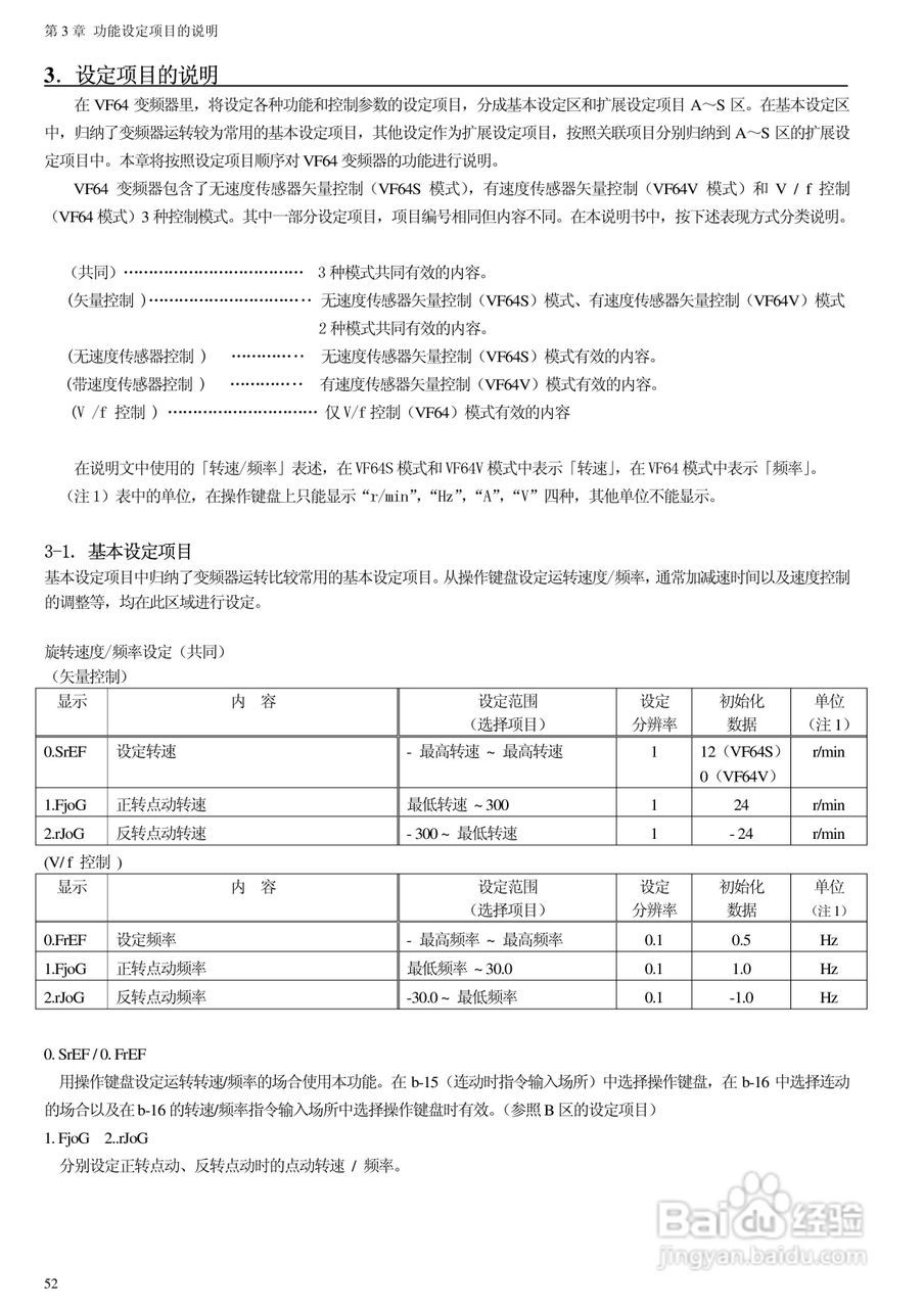 东洋(TOYO)VF64-100044变频器说明书:[6]