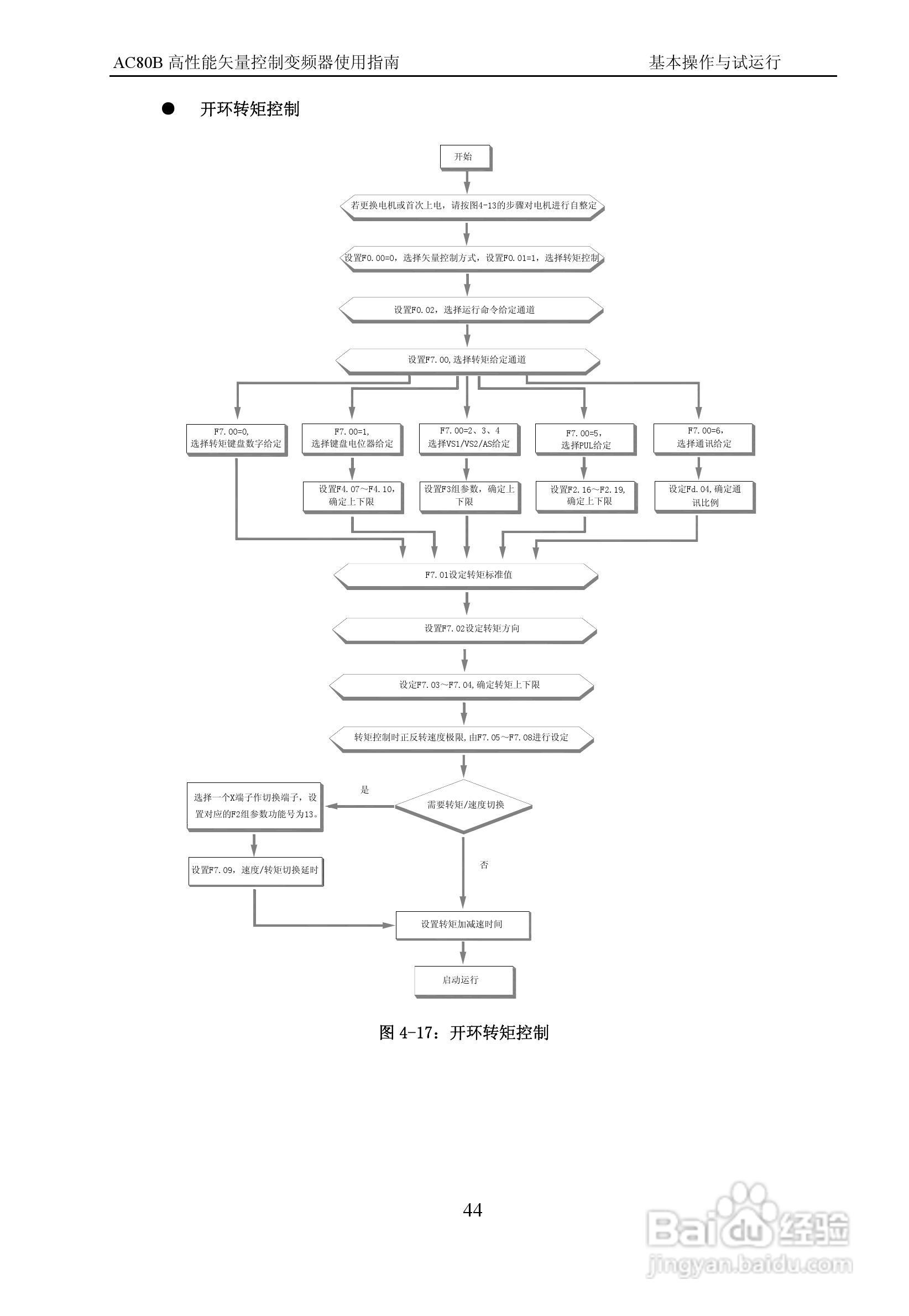 伟创AC80B-T3-700G变频调速器使用手册:[5]