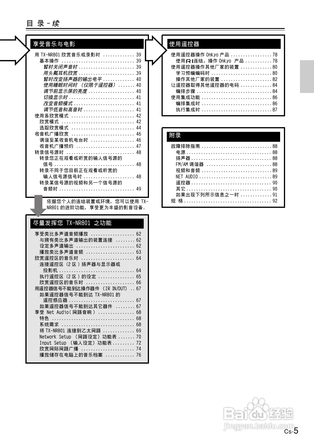 安桥AV接收机TX-NR801型使用说明书:[1]