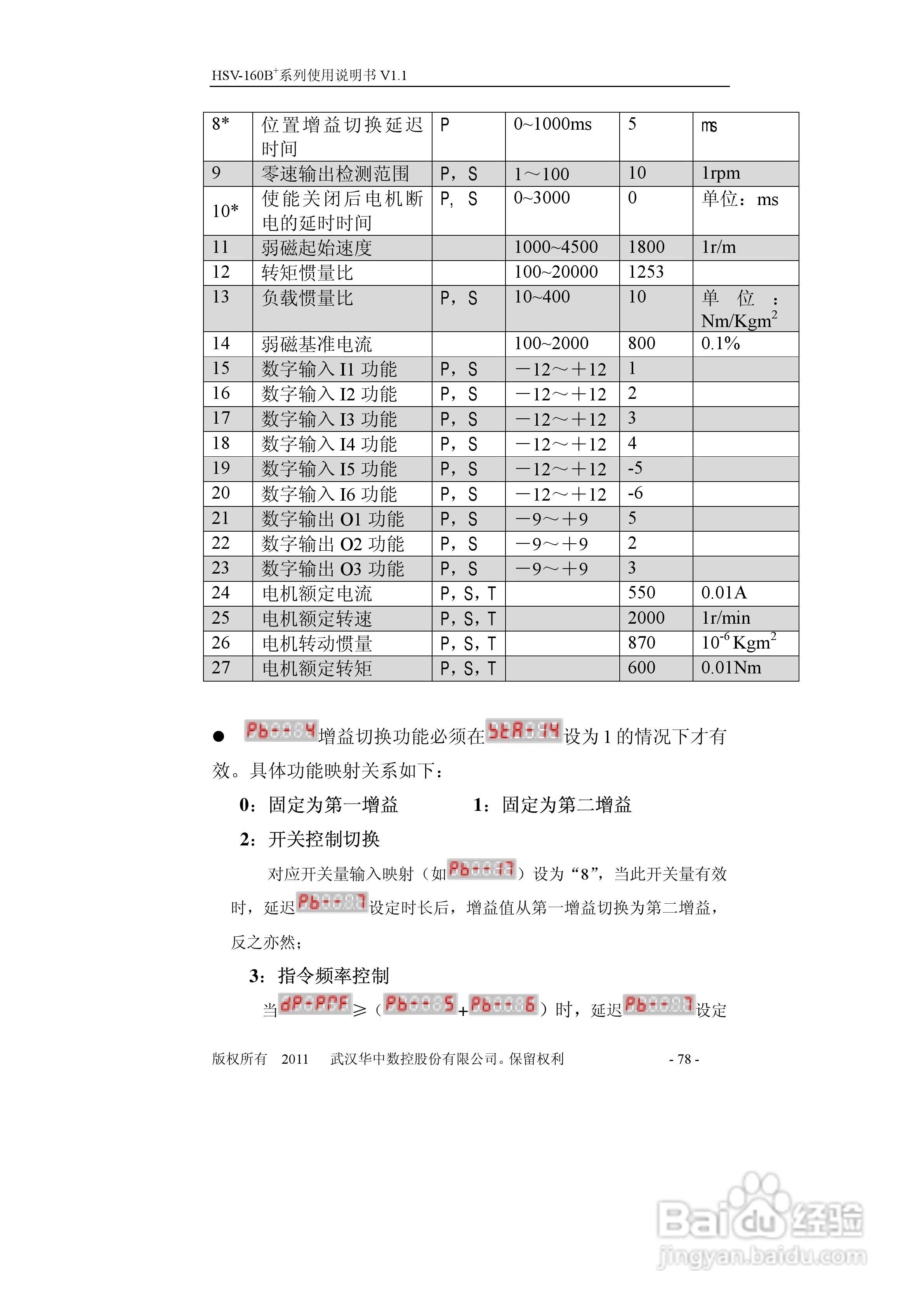HSV-160B+系列全数字交流伺服驱动单元使用说明书:[8]