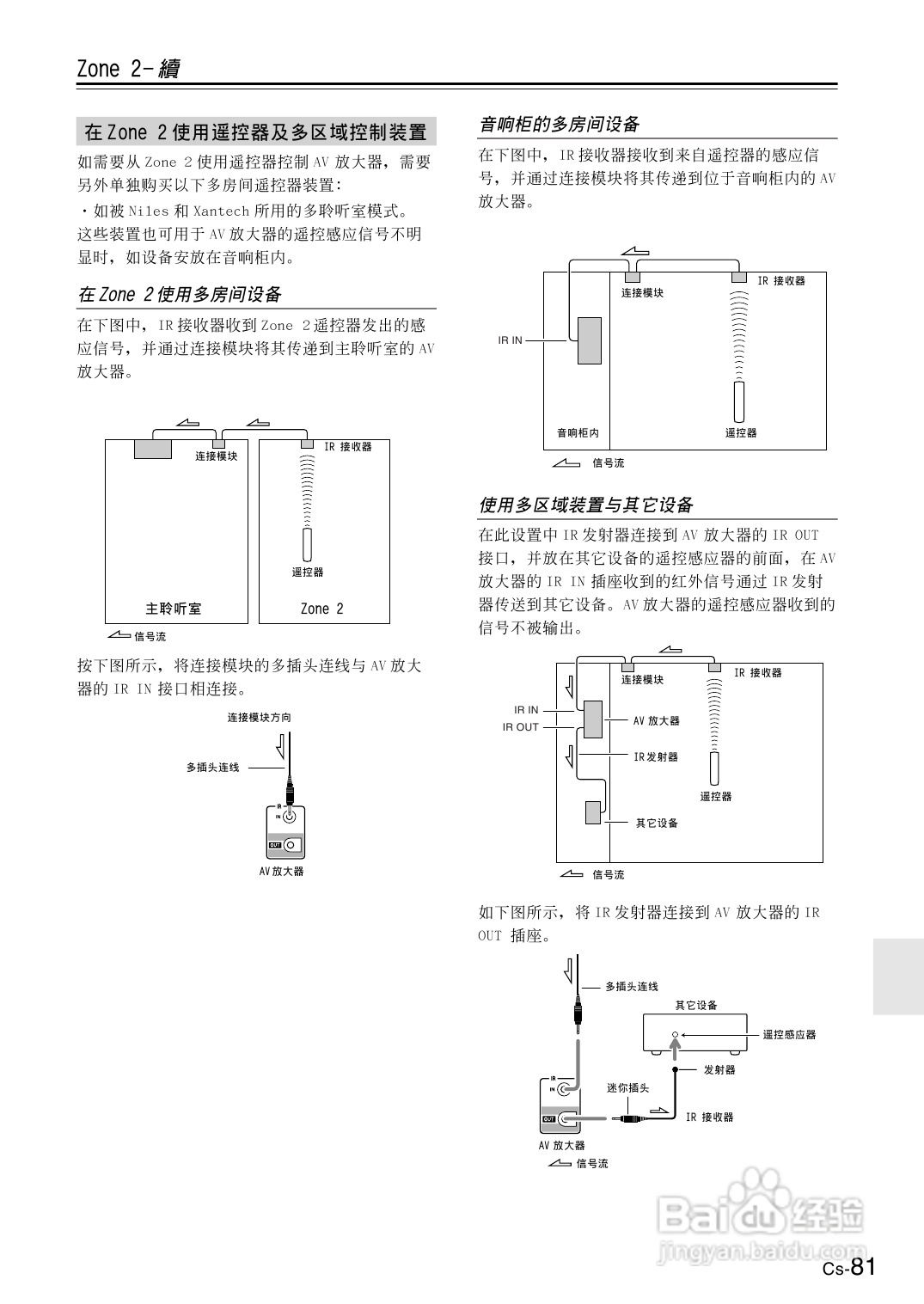 安桥AV放大机TX-SR804型使用说明书:[5]