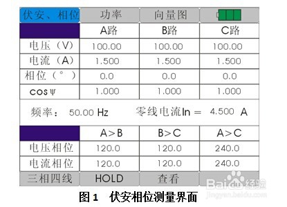 手持式相位伏安表