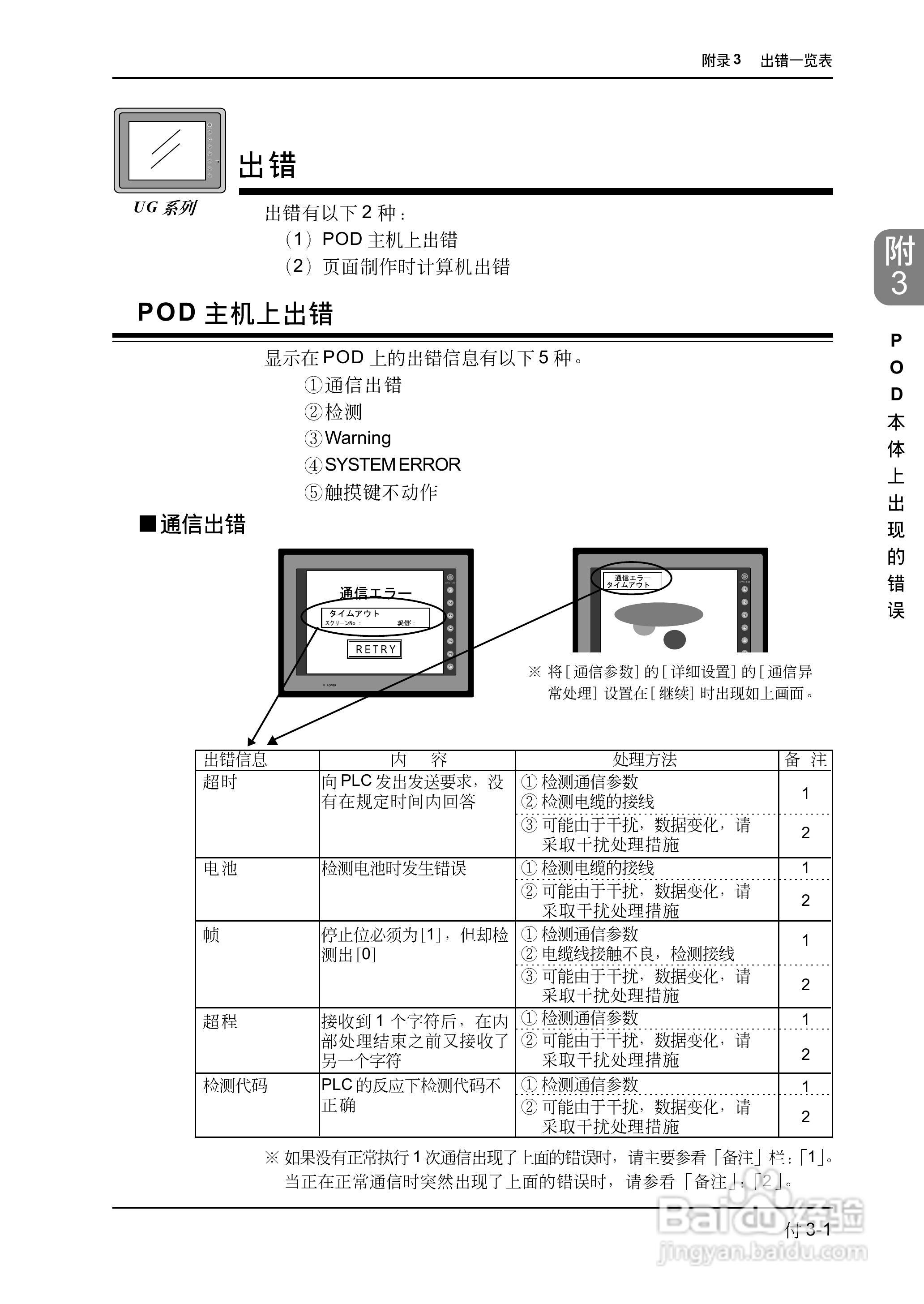 松下UG420H-E变频器使用说明书:[71]
