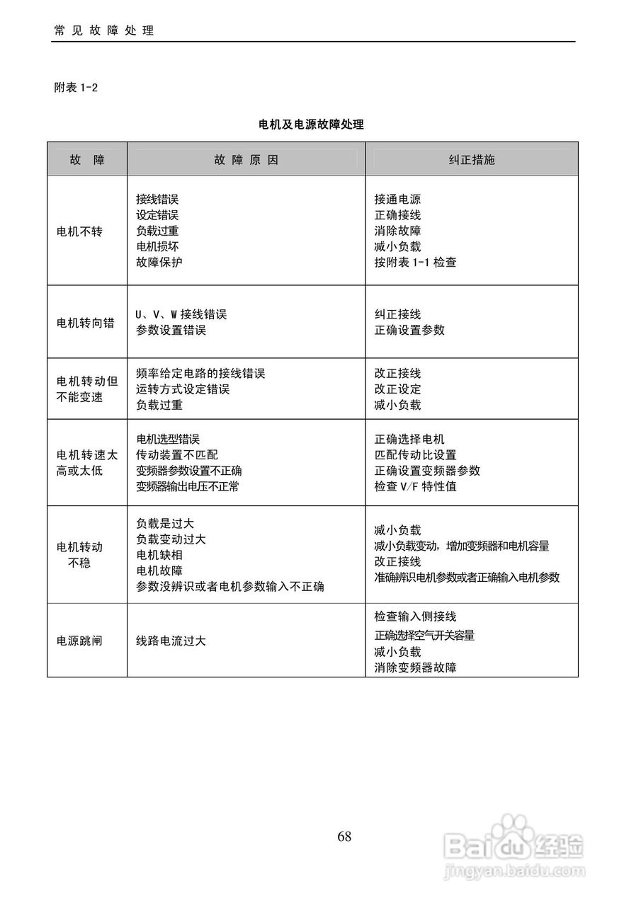 欧瑞(惠丰)F2000-G4000T3D变频器说明书:[7]