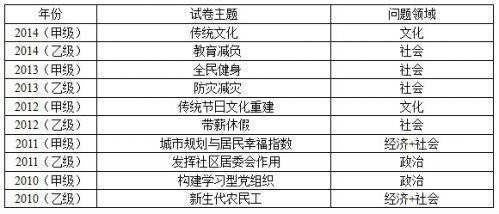 如何让申论在一个月达到80分