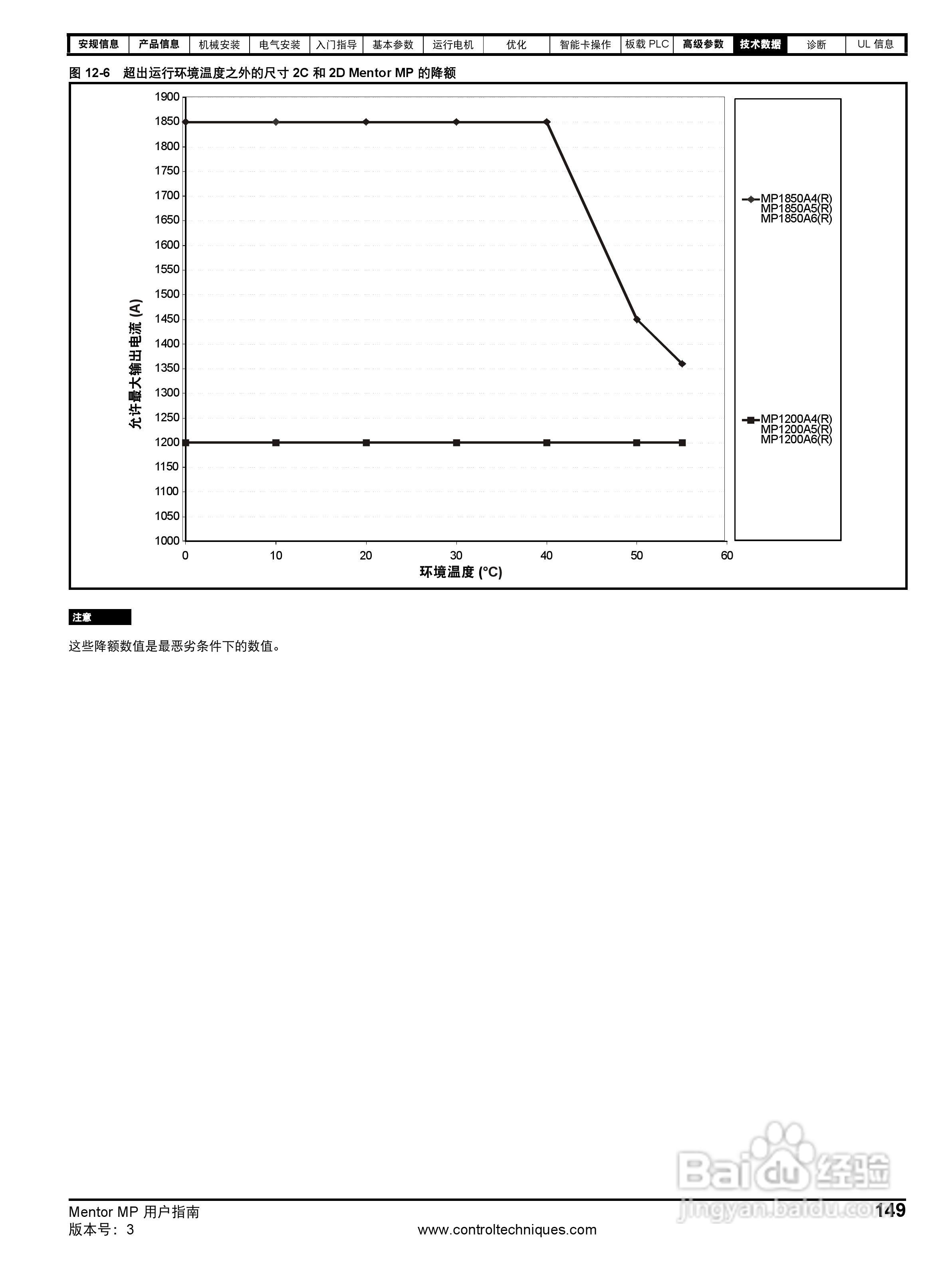 艾默生MP1850A4R直流驱动器中文手册:[15]