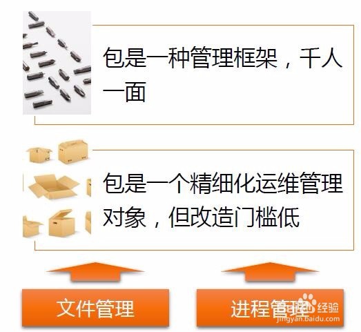如何看待在运维中运用包管理