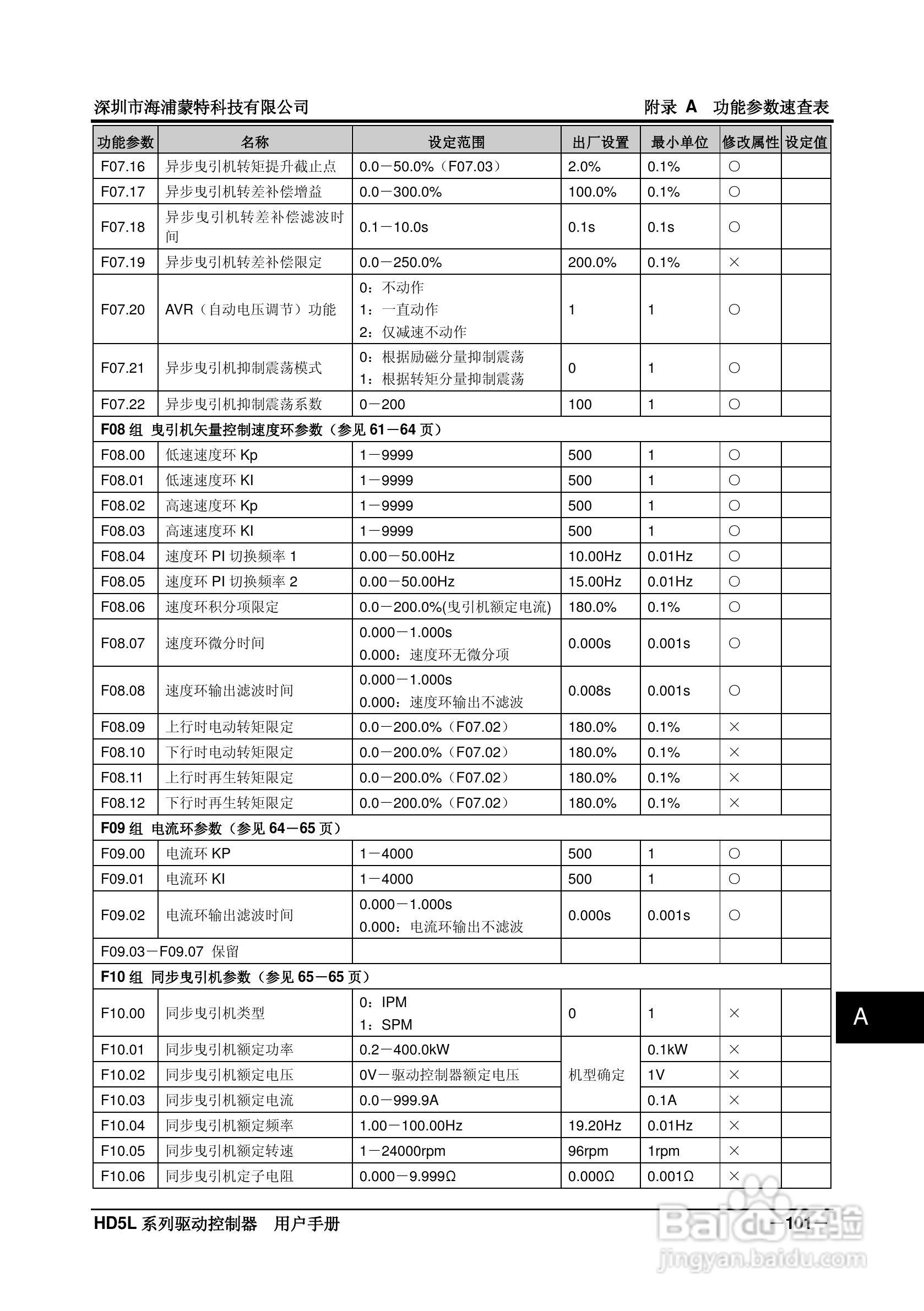 海浦蒙特HD5L-4T045电梯专用驱动控制器用户手册:[11]