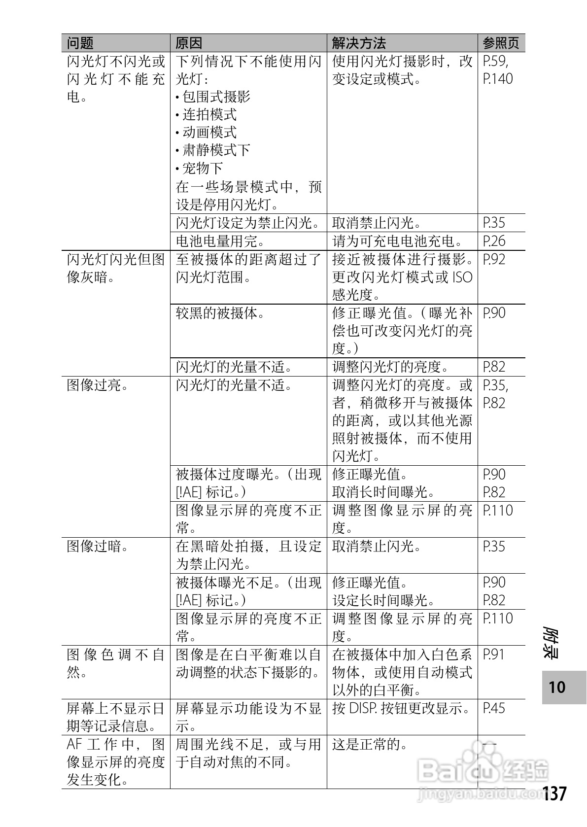 理光CX5数码相机说明书:[14]