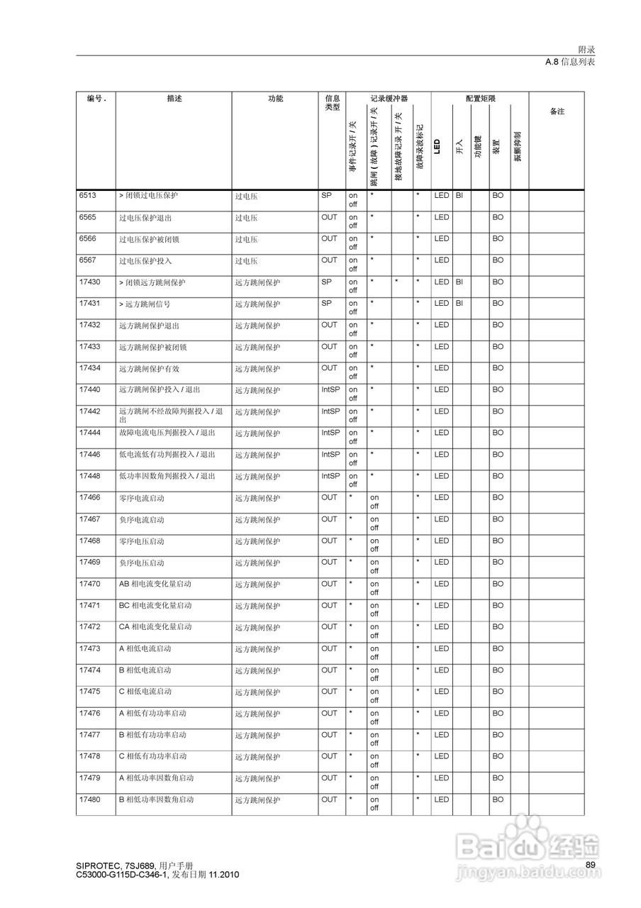 西门子 SIPROTEC 过电压及远方跳闸保护装置7SJ689 V4.:[9]
