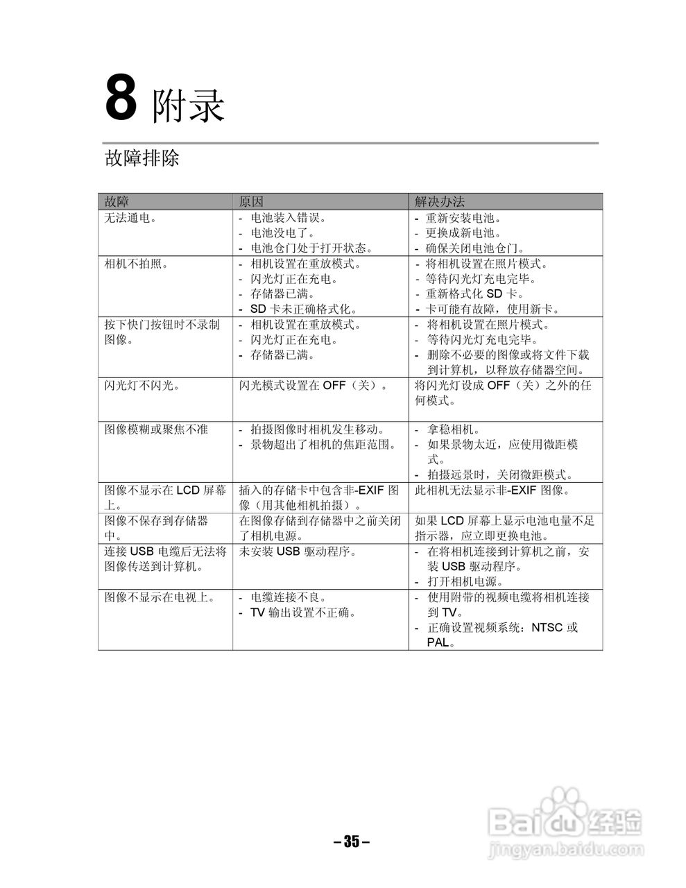 Digimaster I-gic Super数码相机使用说明书:[4]