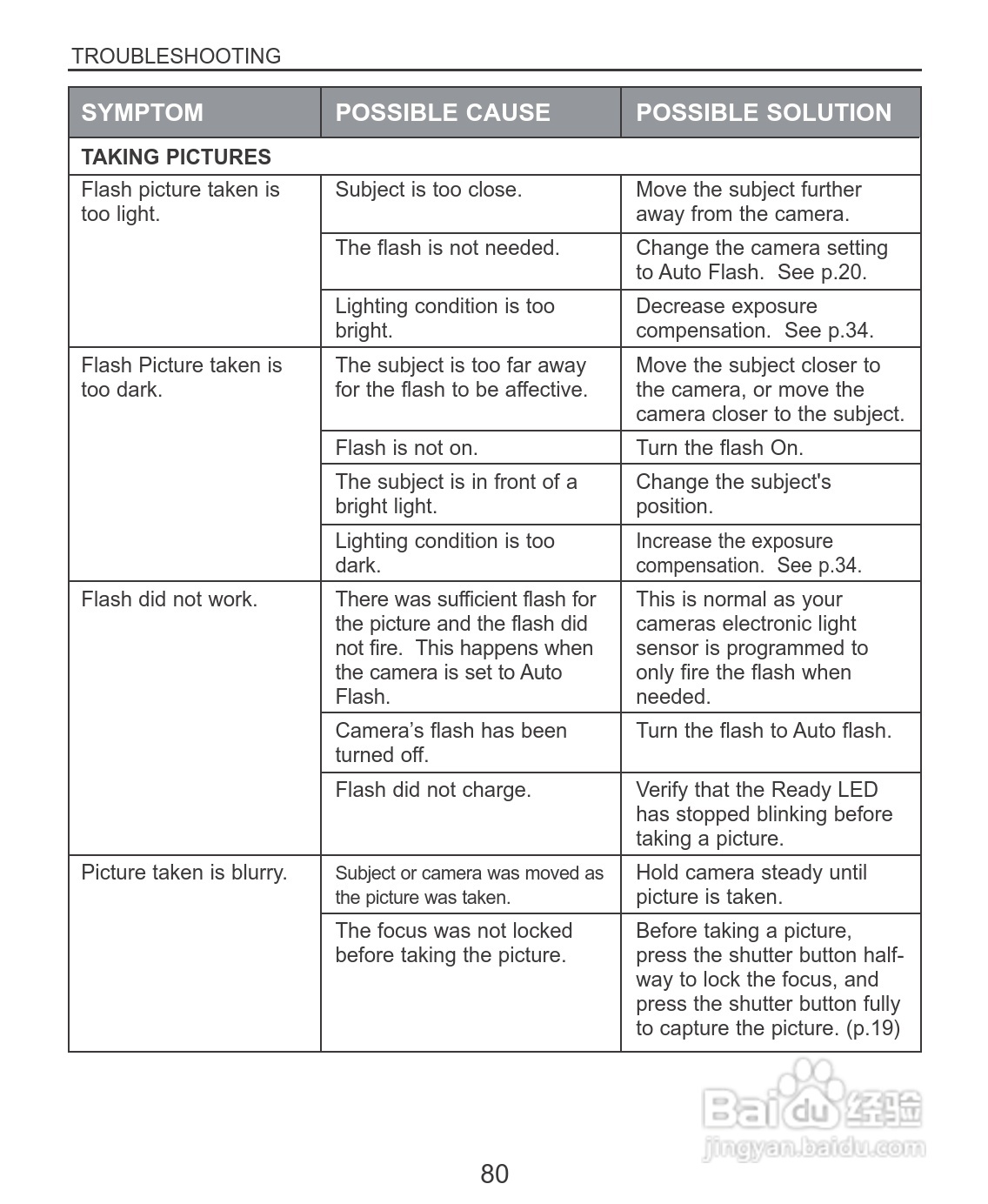 Rollei dc3100型数码相机说明书:[9]