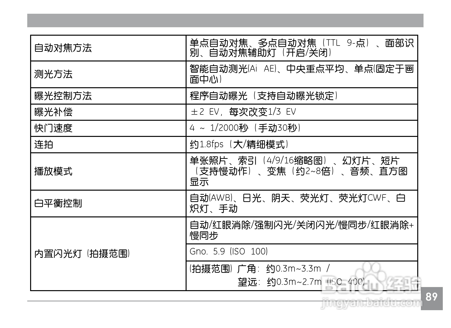 GE通用A735数码相机说明书:[10]