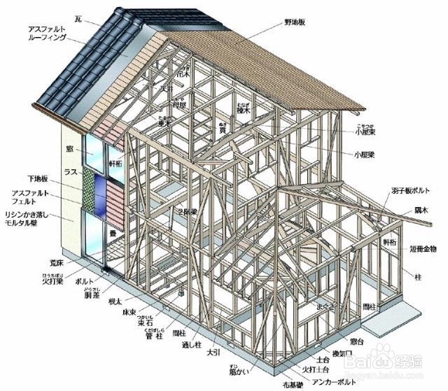 <b>什么决定了木屋别墅的造价</b>