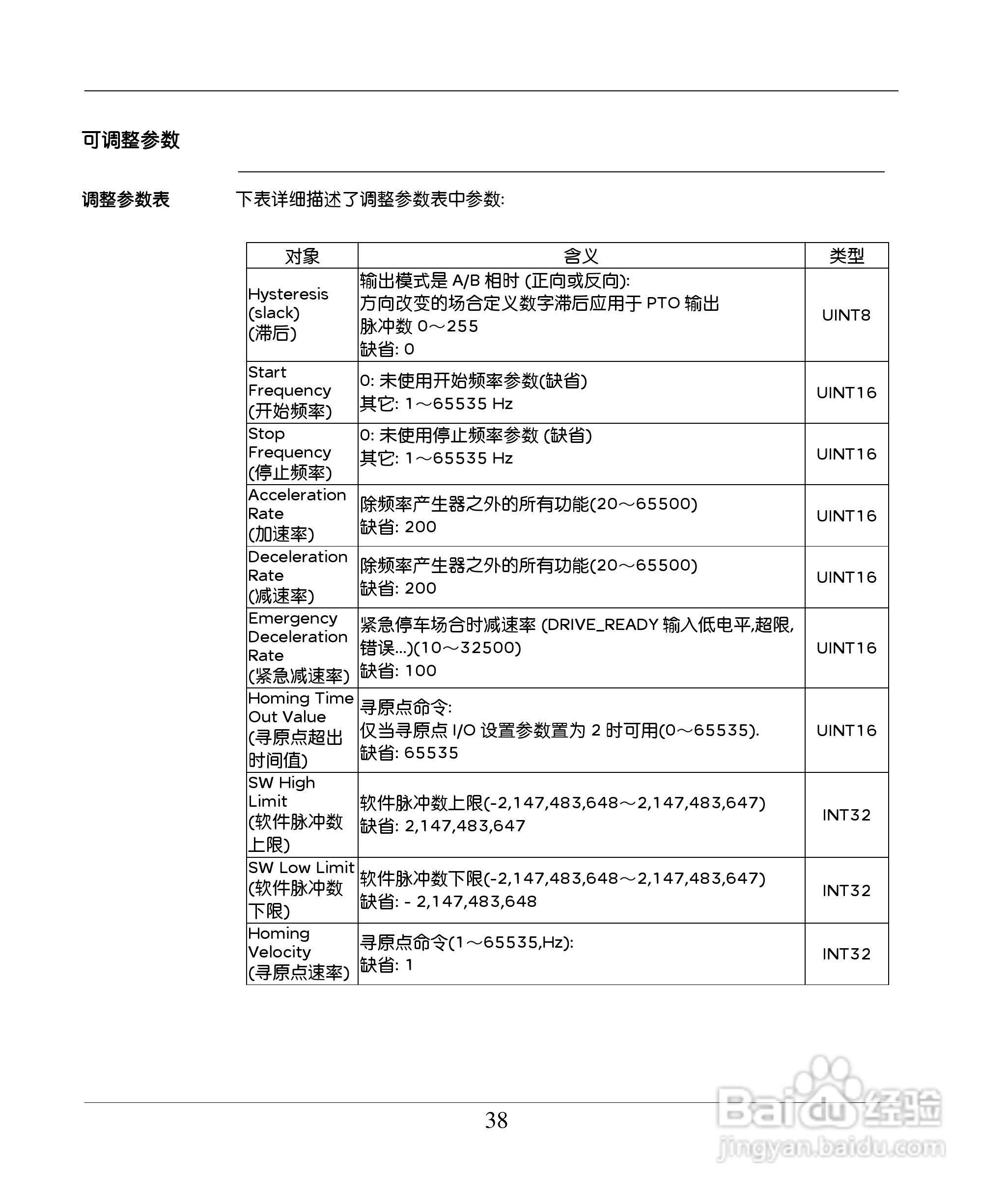 schneider TWDPTO220DT 模块用户手册:[4]