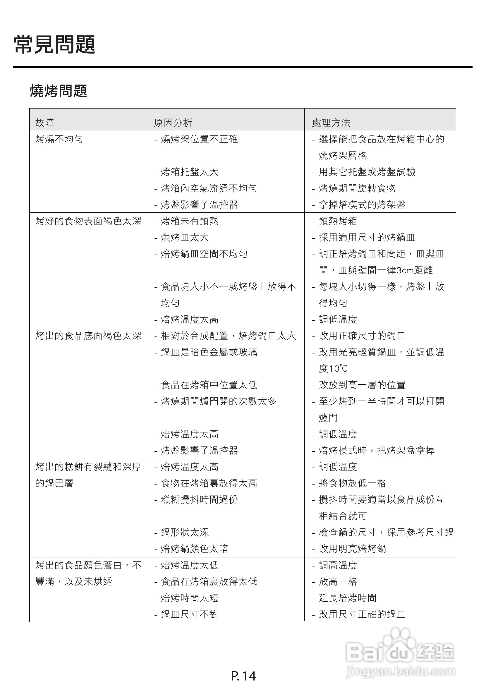 德国宝EV-15D嵌入式电烤箱使用说明书:[2]