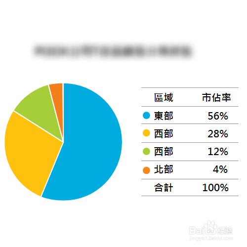 分离型圆环图怎么设置百分比