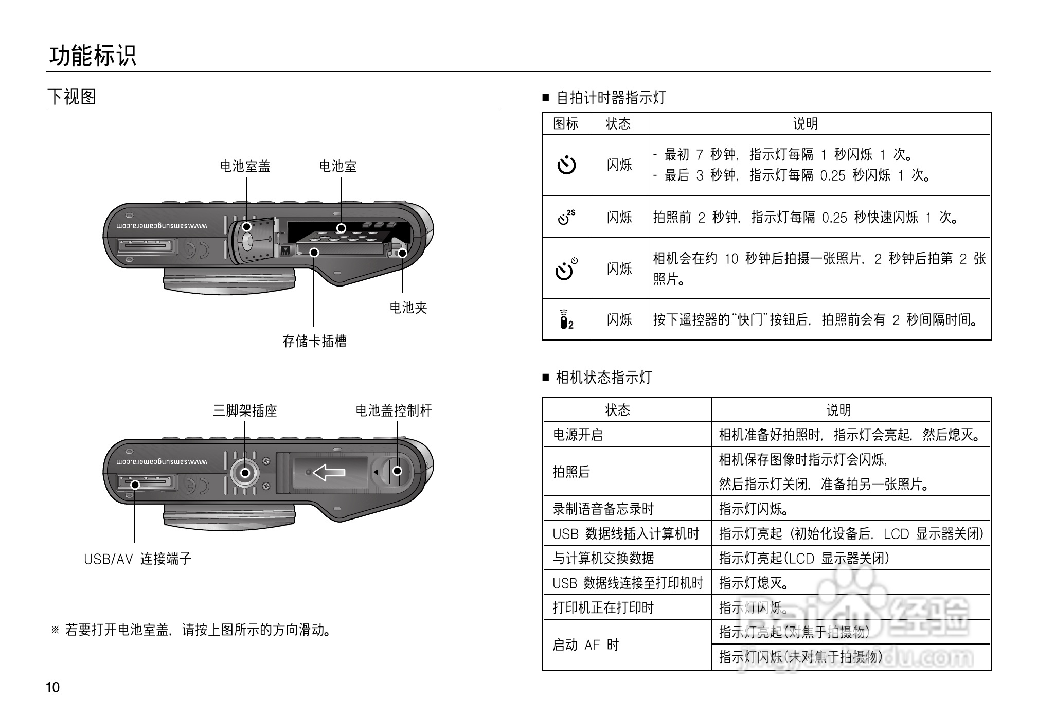 三星NV8数码相机使用说明书:[2]