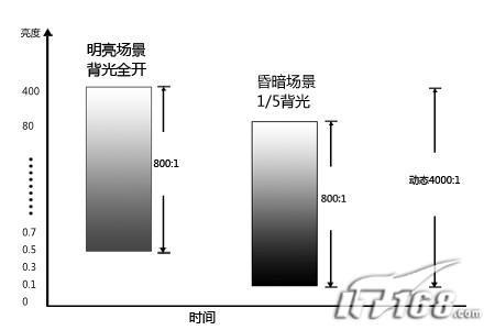 怎样挑选液晶显示器
