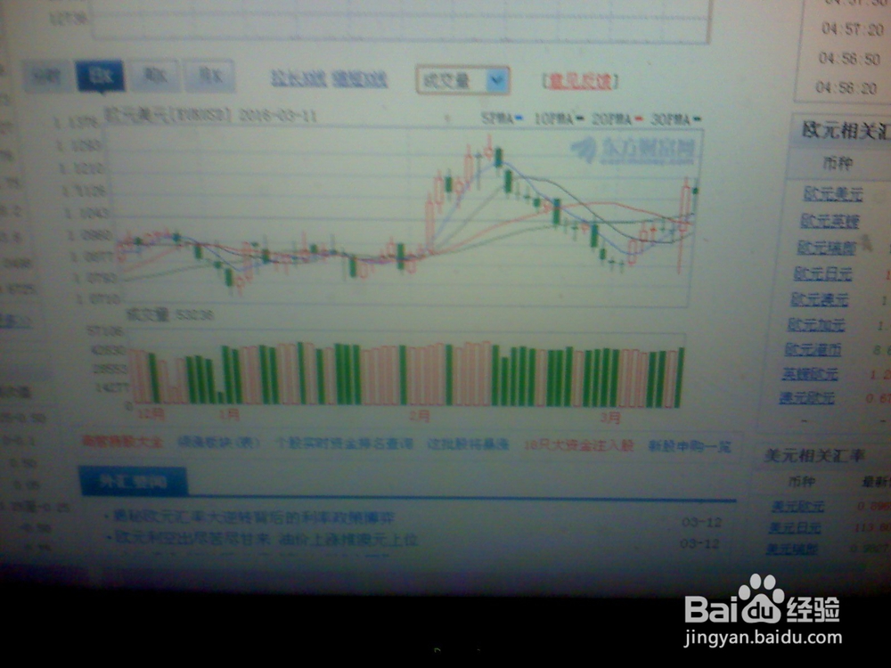 怎样分析欧元/美元的走势--2