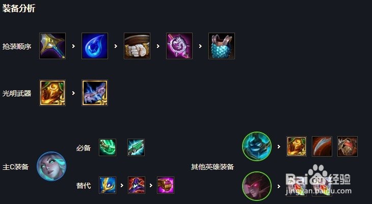 云顶之弈S6女枪最强出装攻略