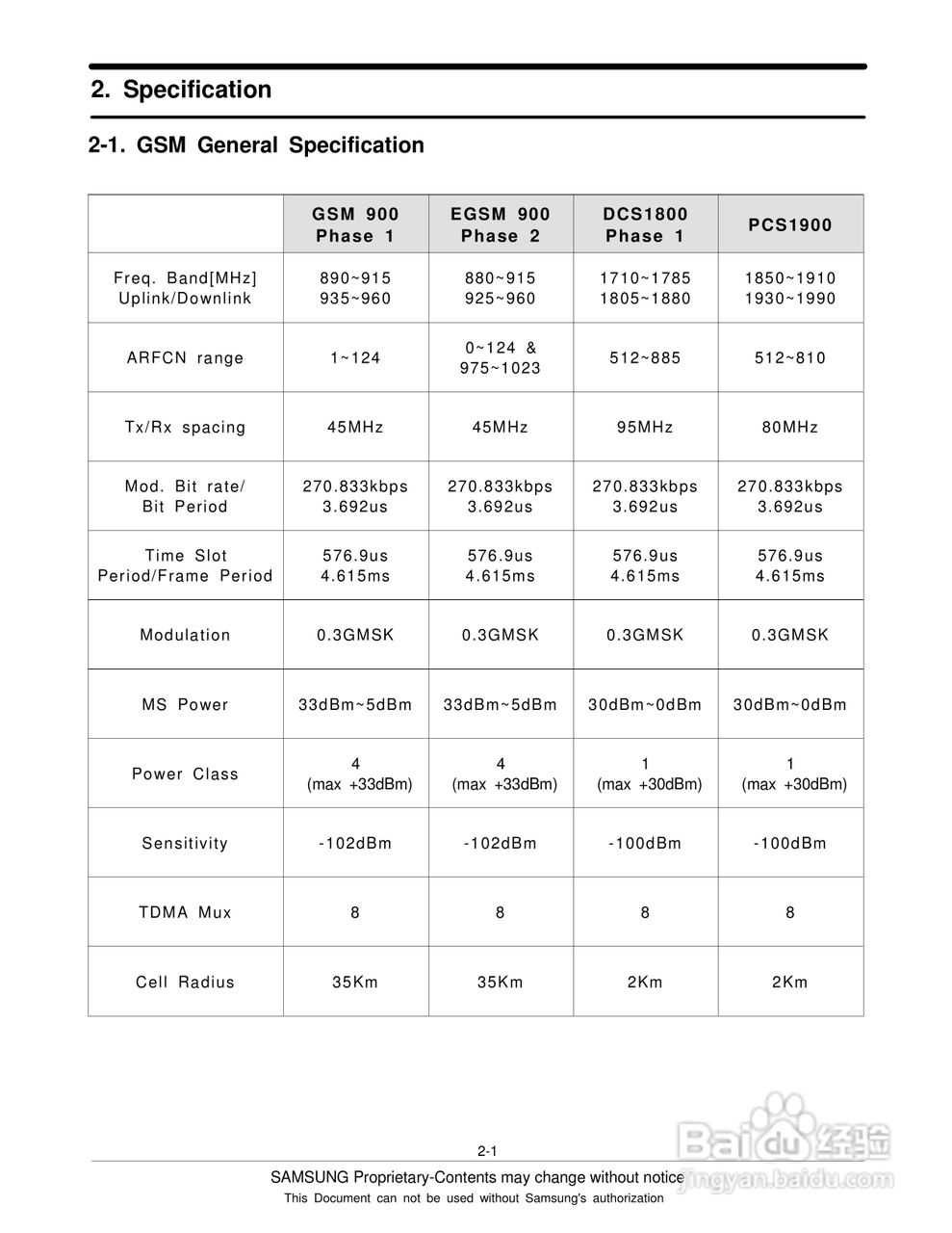 三星手机SGH-E740S说明书:[1]
