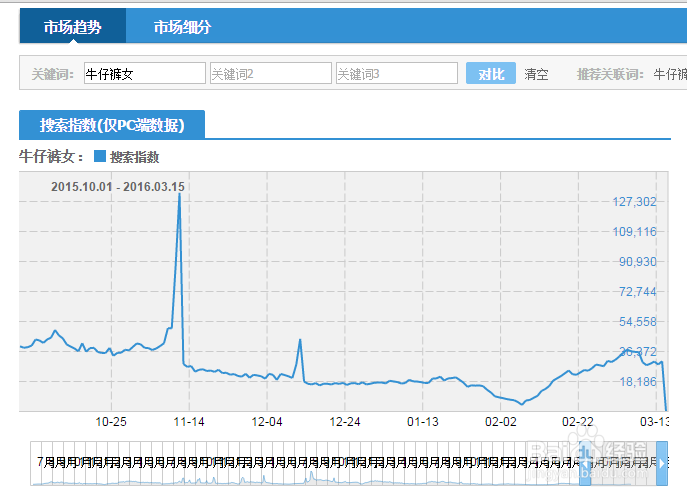 想做淘宝，如何选择产品？