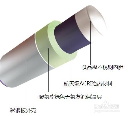 技术帖：太阳能热水器哪个牌子好指南