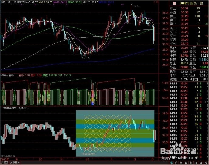 股票公式全解析：[82]公式之绘图函数6