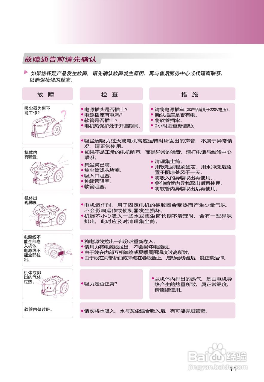 LG VC3116GHTV吸尘器说明书:[2]