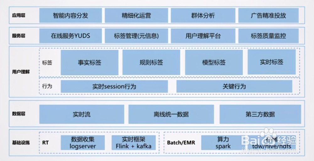 分析客户画像的5个步骤