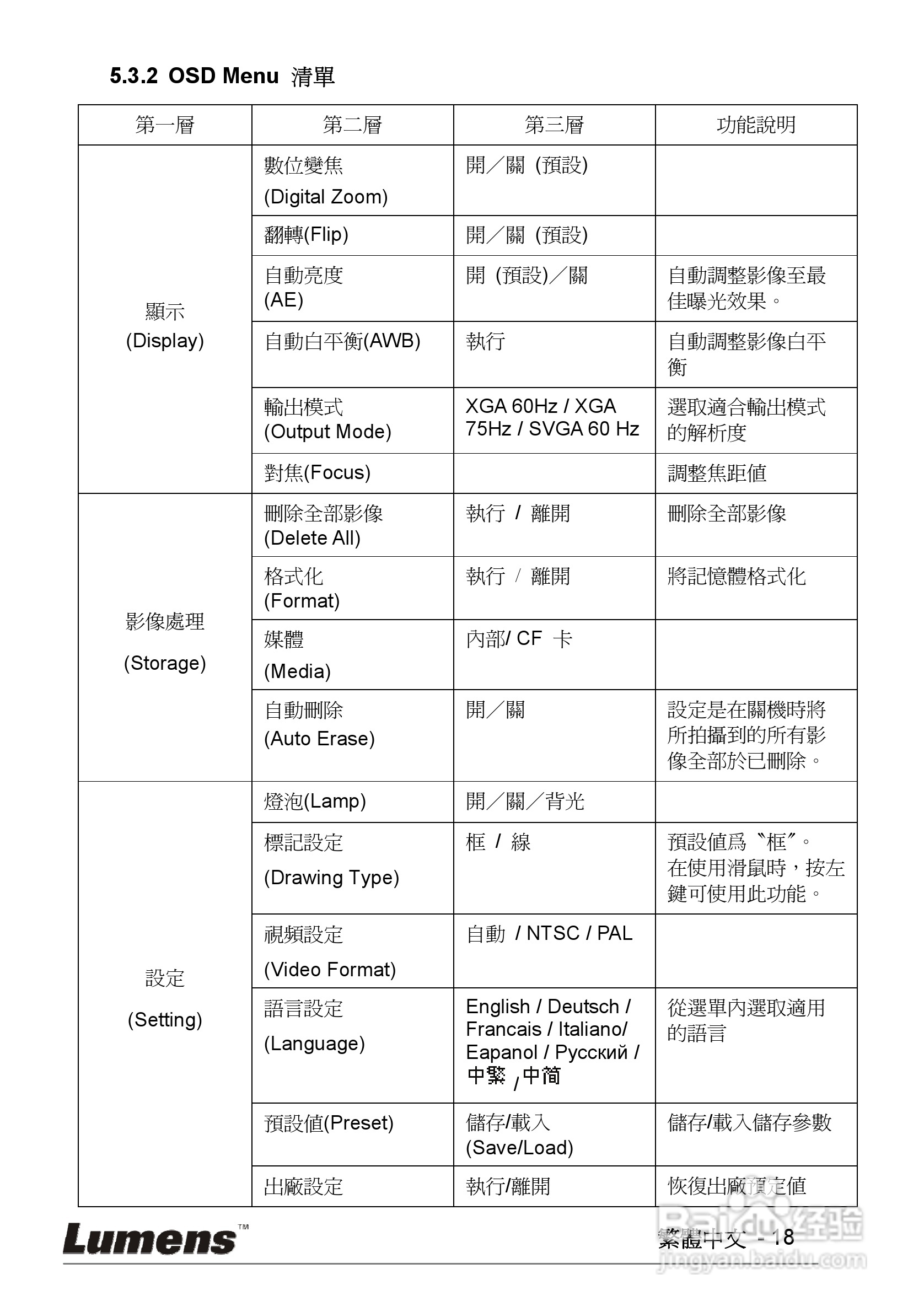 LUMENS PS600摄像机使用手册:[2]