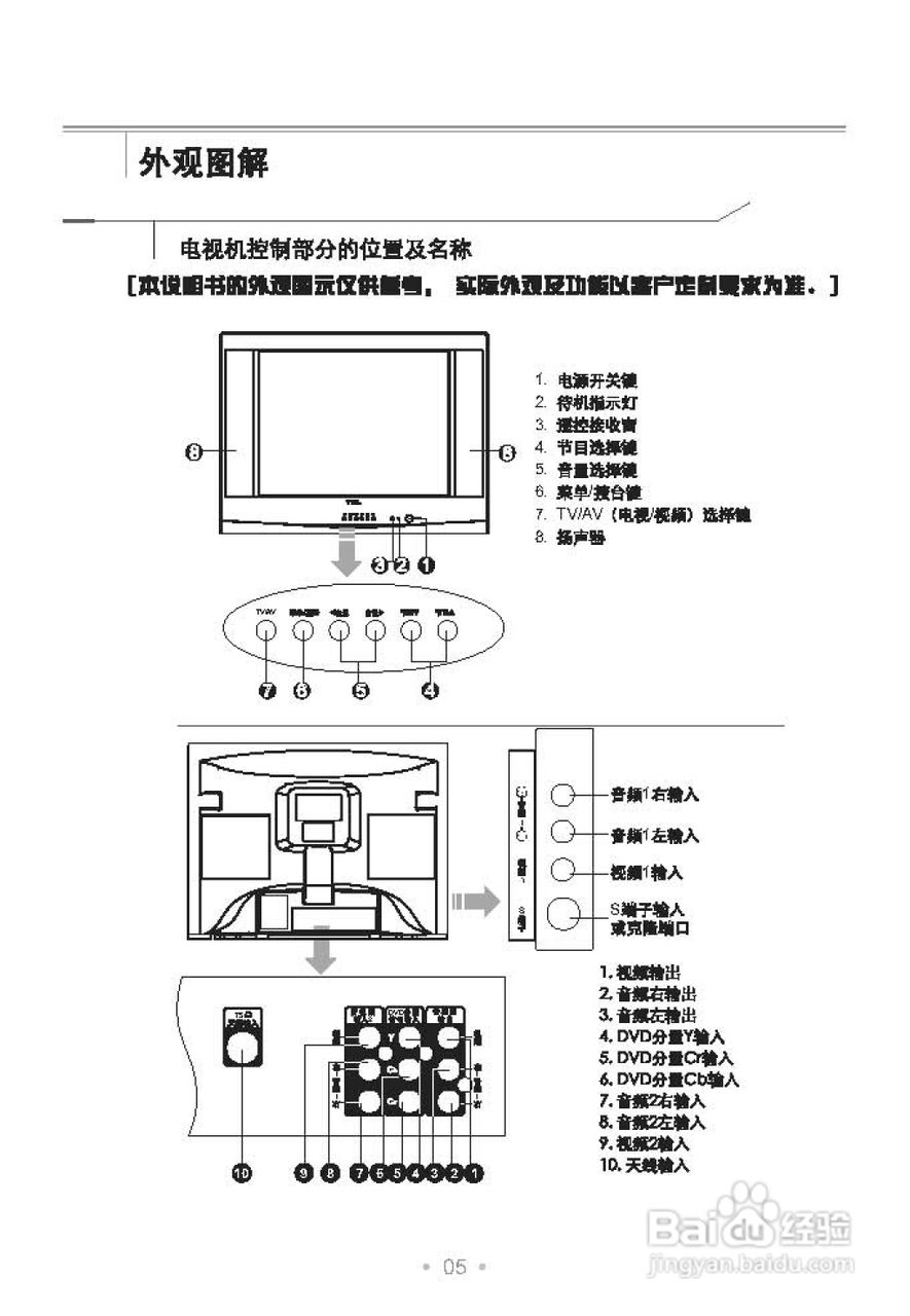 TCL王牌AT2965彩电使用说明书