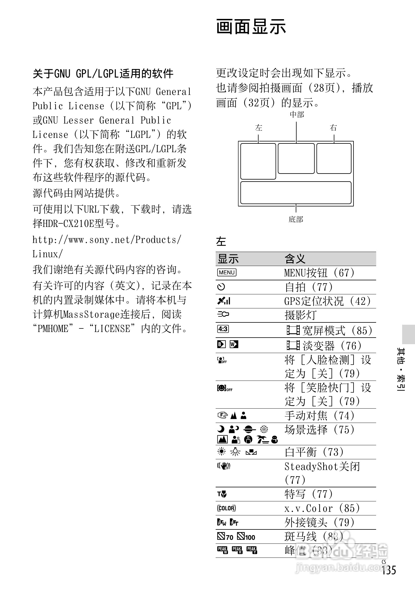 索尼HDR-CX250E数码摄相机使用说明书:[14]