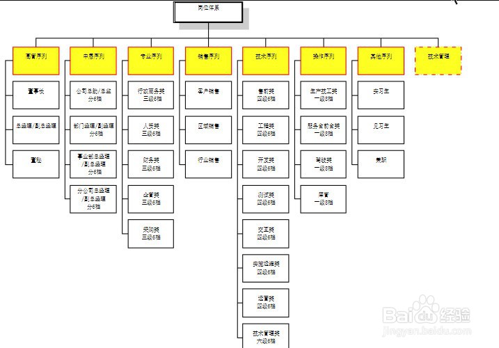 企业如何搭建管理系统
