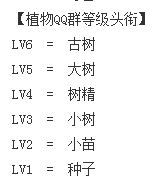 如何自定义QQ群成员头衔
