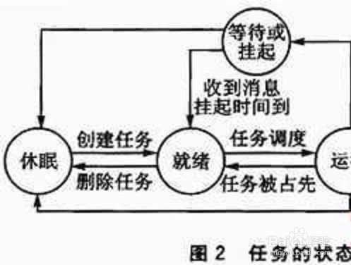 单片机中如何合理使用局部变量和全局变量呢？