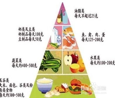 高血压的自我诊断以及高血压吃什么好