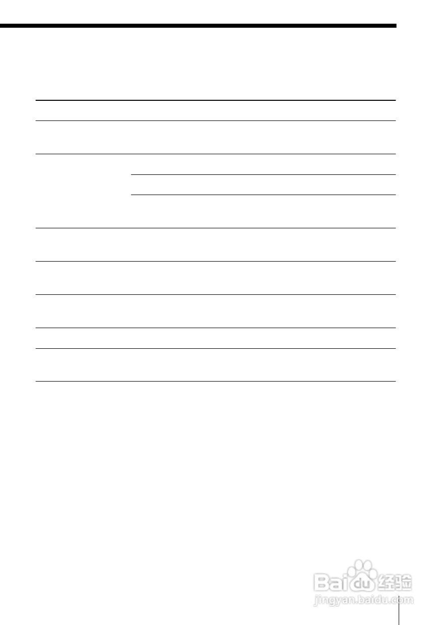 SONY WX-7000MD汽车音响主机说明书:[4]