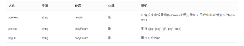 人脸检测定位接口示例