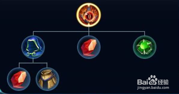 橘右京的出装思路