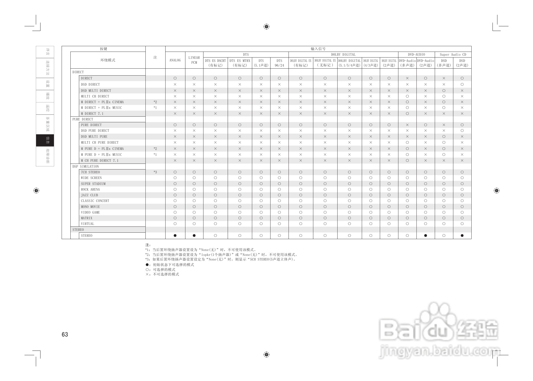 DENON AVC-2808环绕音效扩大机说明书:[4]