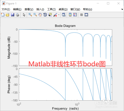 matlab中怎样画出非线性环节传递函数的bode图