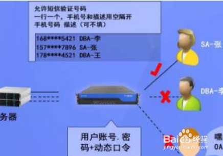 如何防止会话劫持
