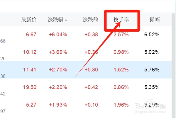 怎样知道黑色家电类股票的换手率？