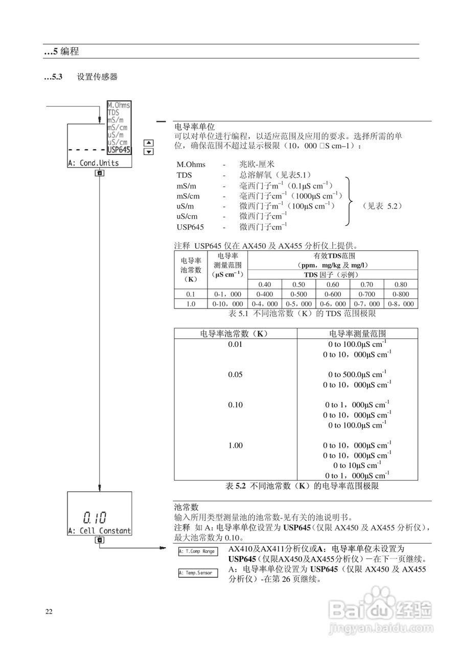 AbbAX400系列电导率分析仪说明书:[3]