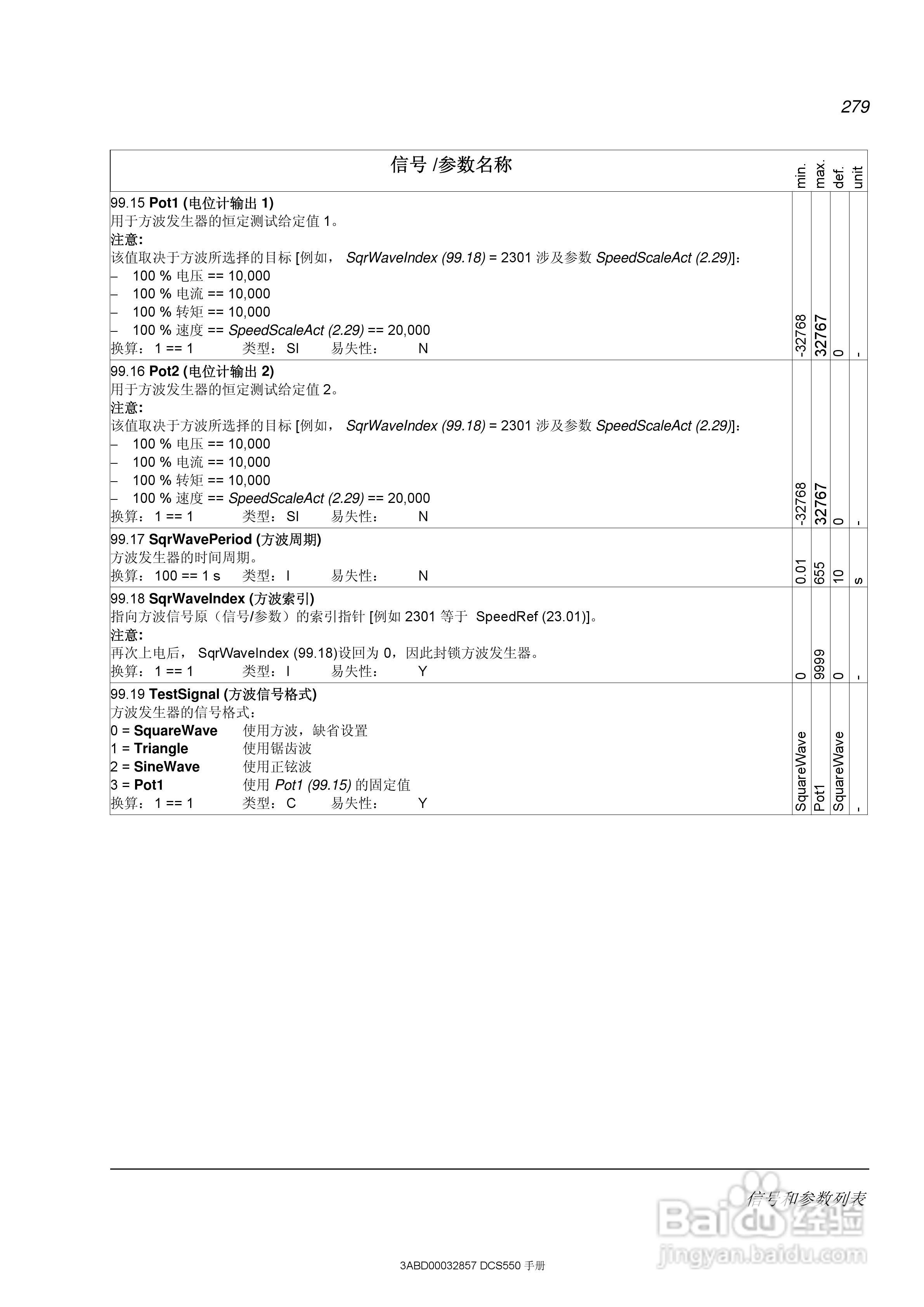 ABB直流调速器DCS550使用手册:[28]