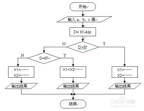 如何自学java编程