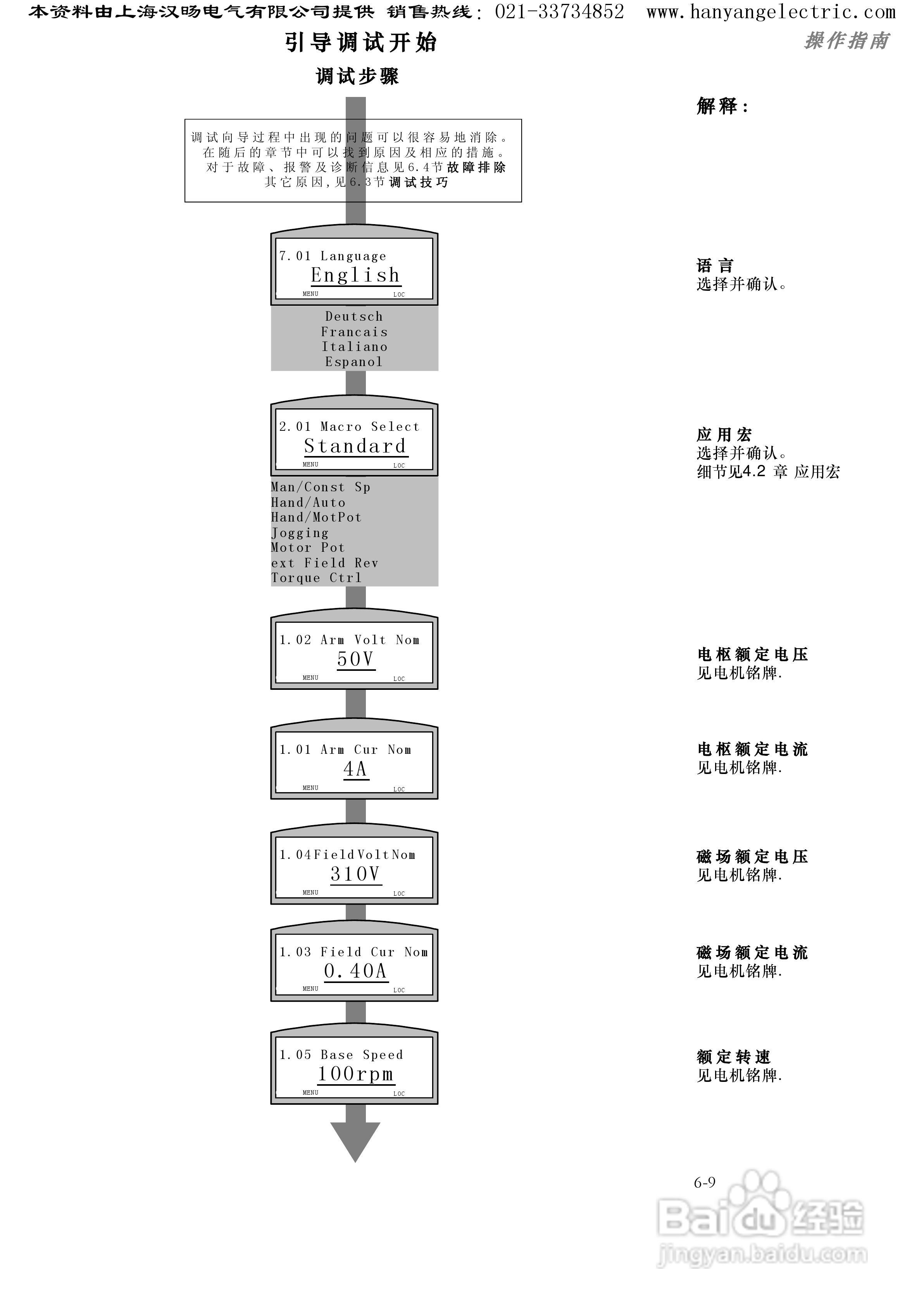 ABB DCS400直流调速器中文使用手册:[12]