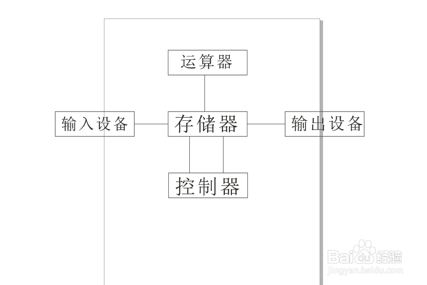 CDR实例设计之计算机流程图